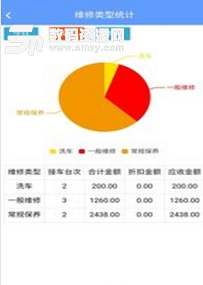 驍勵汽修安卓吧下載