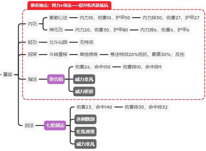 江湖论剑慕容怎么玩 【慕容加点功法及玩法说明】