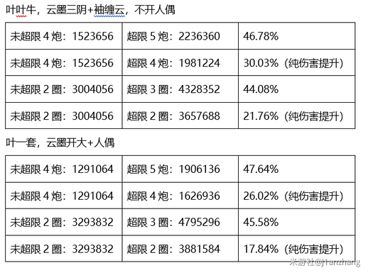 崩坏3超限真理之钥提升有多大 【真理之境启示强度全面评测】