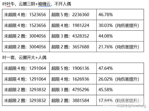 崩坏3超限真理之钥提升有多大 【真理之境启示强度全面评测】