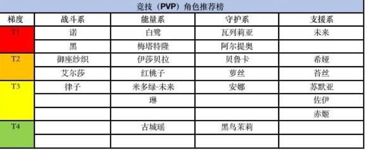 黑潮之上角色節奏榜 2020最強角色排行榜[多圖]圖片2