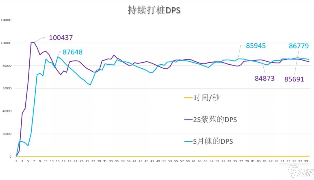 崩坏3【辉骑士月魄输出水平】一览 伤害与打桩DPS详解