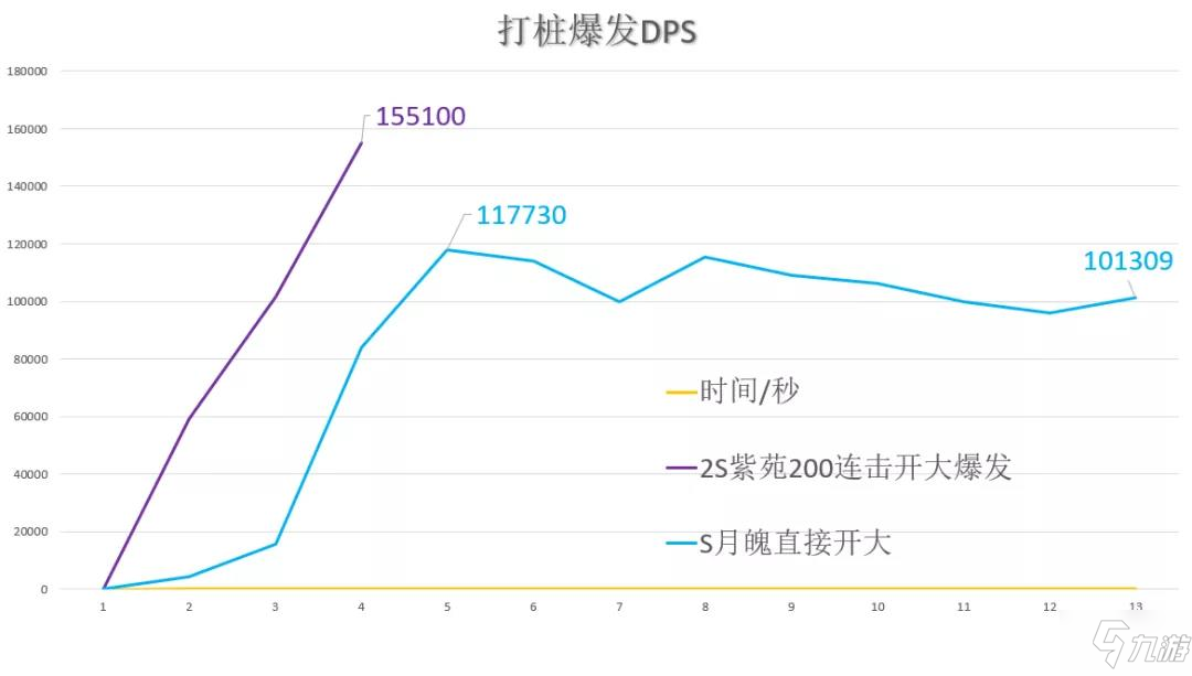 崩坏3【辉骑士月魄输出水平】一览 伤害与打桩DPS详解