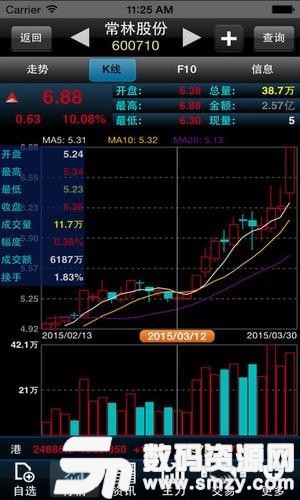 国元国际交易官方版