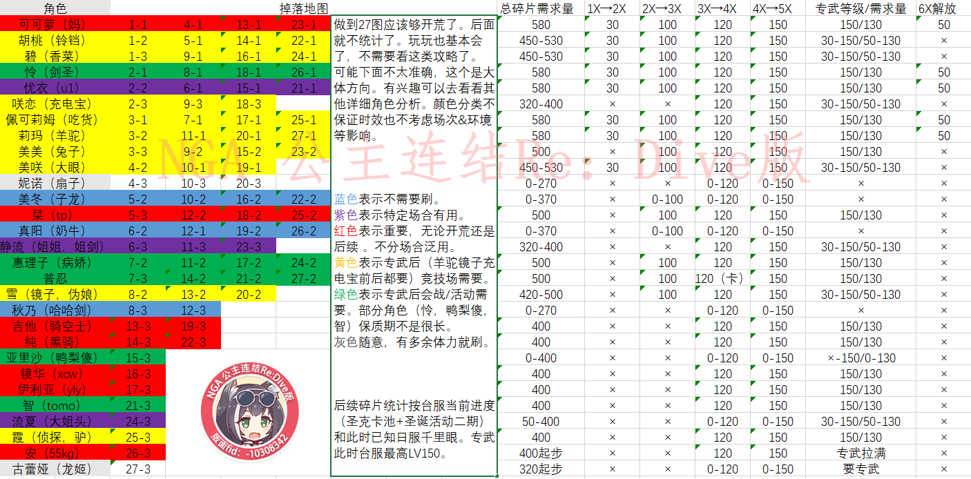 【公主连结最新H图碎片优先级排名】 困难副本碎片角色排名