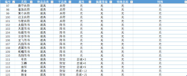 單機三國誌4武器飾品屬性大全 單機三國誌4武器飾品效果彙總介紹