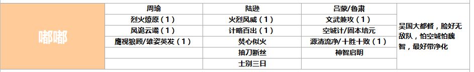 【鴻圖之下開荒陣容排名大全】 最強開荒陣容搭配推薦