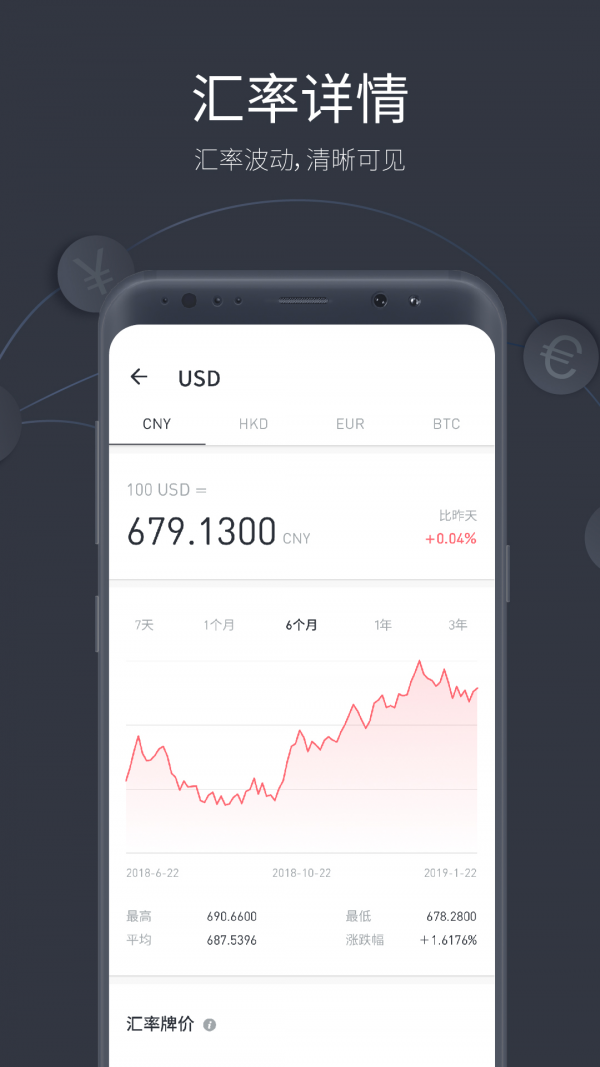 极简汇率v5.0.4 
