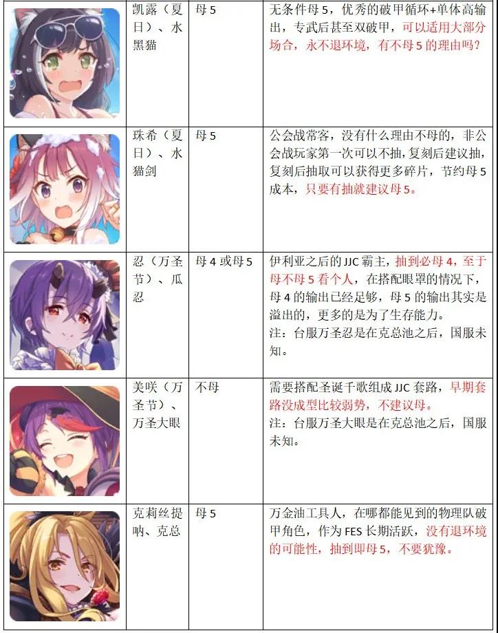 公主连结国服升星推荐 【国服3星角色升星指南】