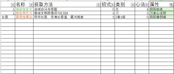 【下一站江湖全功法獲取方法大全】 127種功法特點及學習攻略