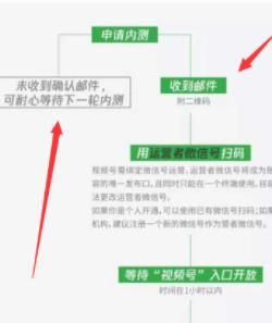 微信視頻號怎麼申請？微信視頻號申請方法詳解[多圖]圖片5