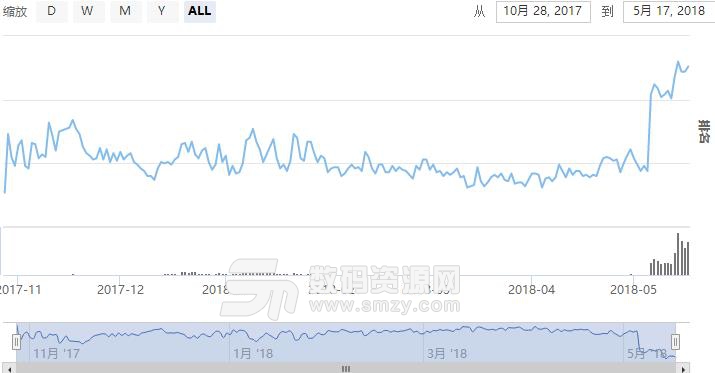 CEO交易所手机版截图