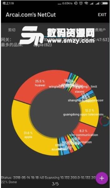 Arcaicom網絡剪刀手版