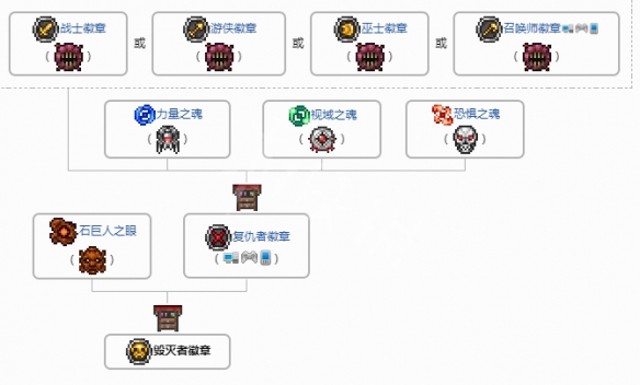 《泰拉瑞亚》狙击镜合成攻略