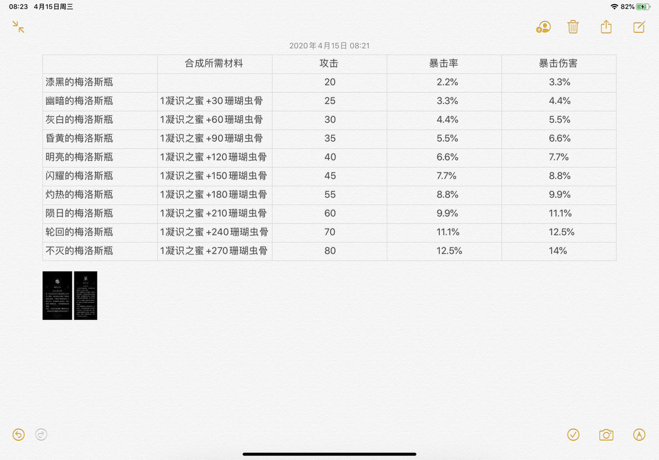 帕斯卡契約梅洛斯瓶合成攻略 梅洛斯瓶怎麼獲得