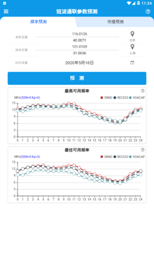 短波预测ｖbeta200328