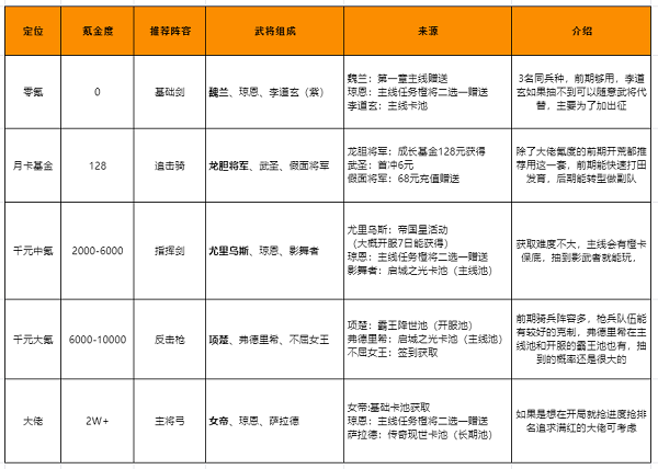 重返帝国开荒攻略