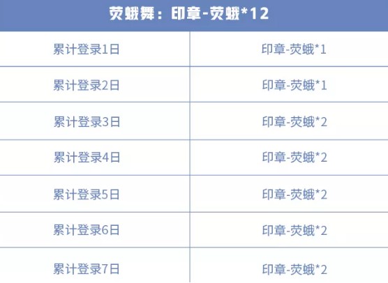 王者荣耀晚安我会想你语音包怎么获得 晚安我会想你语音包获取方法[多图]图片2