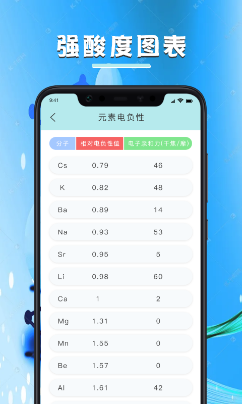 化学学习宝典appv1.2