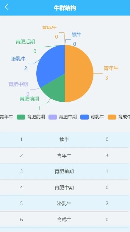 牧場管理平台v1.1.3 安卓版