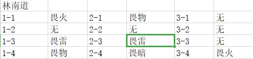 【战双帕弥什边界公约通关攻略】 林南道丶竹夏观丶K44防线丶阿基里斯打法