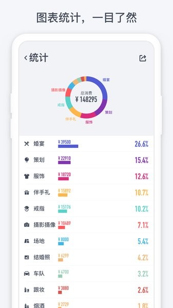 闪电记账高级版1.6.4 安卓专业版