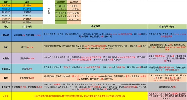 江湖悠悠剑式剑诀装配攻略