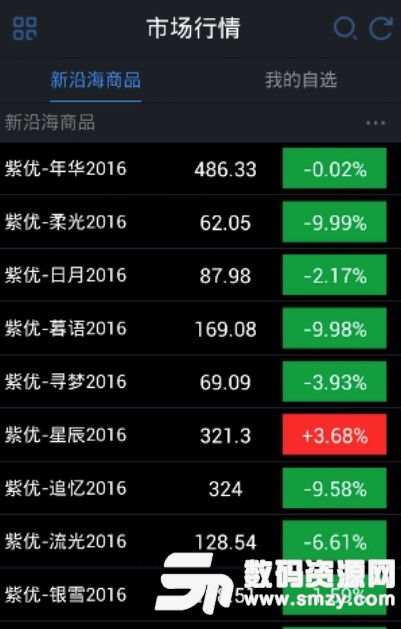 新沿海易交易