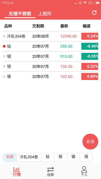 不锈钢掌上行 1