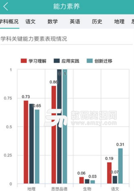 智慧学伴学生版