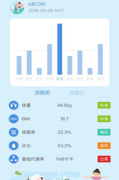 轻瘦app手机版