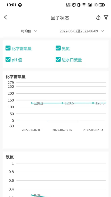 雲環通app2.4