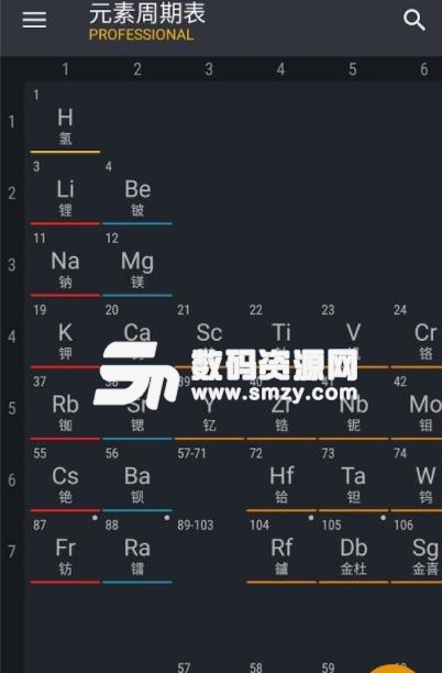 Periodic Table PRO版