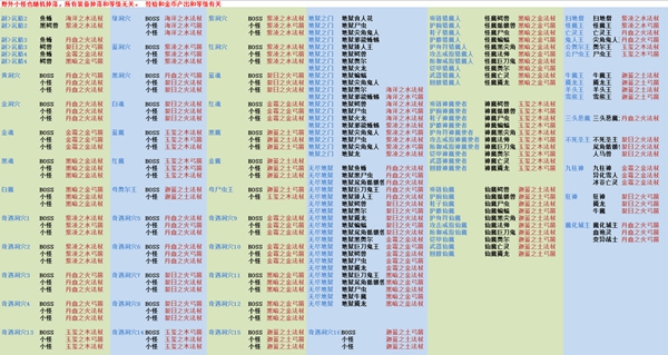 遇見手遊50級版本攻略 50級版本裝備進階推薦