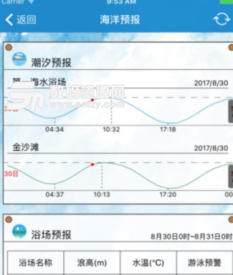 青岛海洋预报最新版