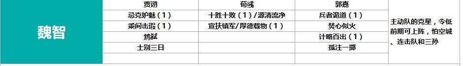 【鴻圖之下開荒陣容排名大全】 最強開荒陣容搭配推薦