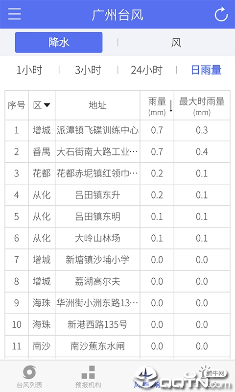 广州台风v1.1.8