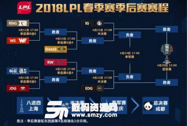 2018英雄联盟LPL