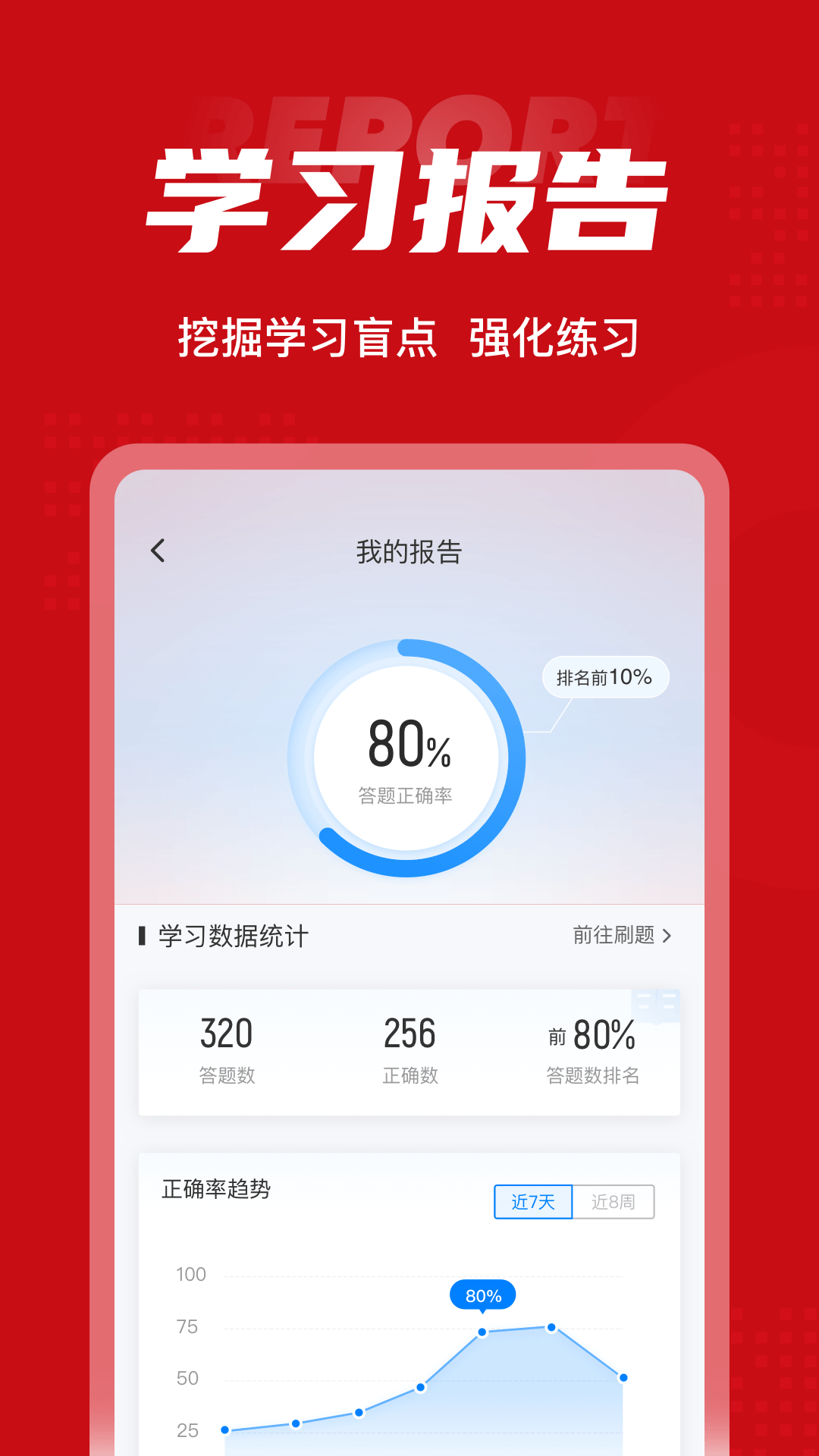 一级建造师考试聚题库appv1.4.9