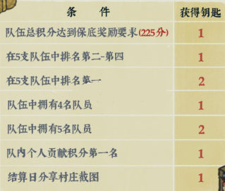 江南百景图宝库钥匙怎么获得 江南百景图宝库钥匙获取攻略