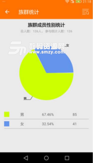 愛族群手機版