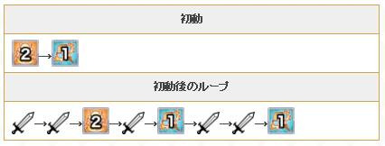 公主连结一星优衣值得培养吗