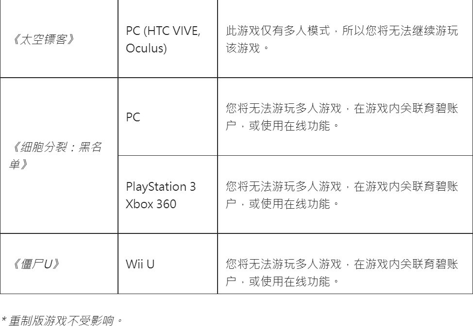 育碧：9月1日起多款老游戏的在线服务将关闭