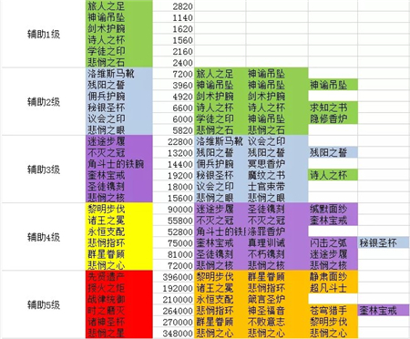 劍與遠征團隊副本冰魔boss最新打法攻略 新版本團本冰魔怎麼打