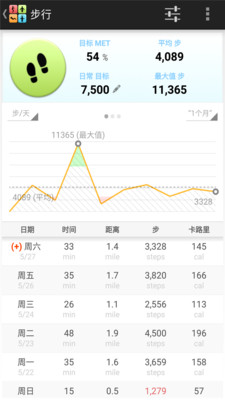 全能计步器v1.1.7
