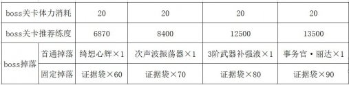 雙生視界請出示證據活動獎勵有什麼 請出示證據活動獎勵一覽