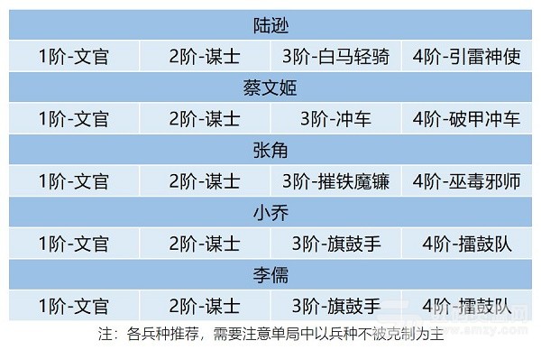 卧龙吟2陆逊阵容搭配推荐