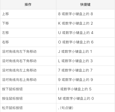 苹果Macbook快捷键