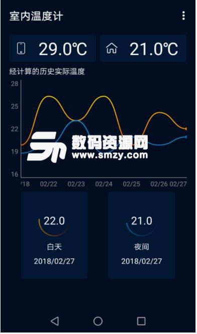 室内温度计app