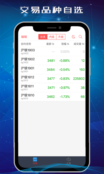 中信期货交易版平台app2.4.2